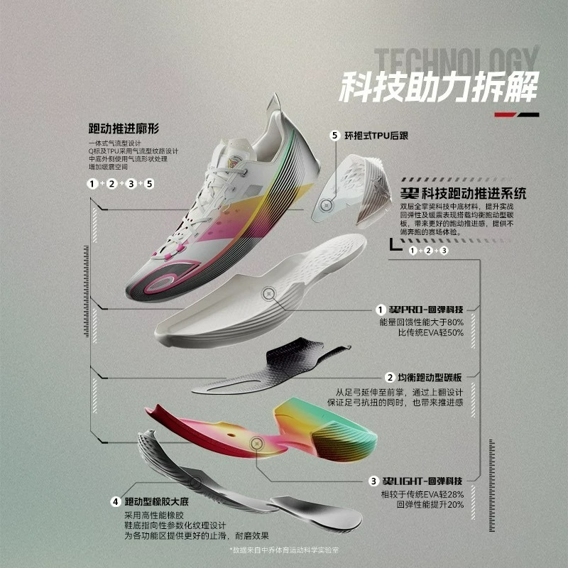 Chaussures de basket-ball de m - Luxury Lifestyle Brand avis et prix
